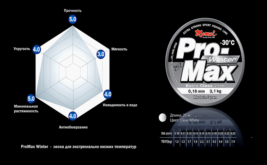 Леска Momoi Pro-Max Winter Strong 0,10 мм, 1,4 кг, 30 м