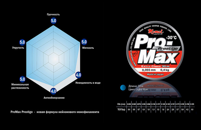 Леска Momoi Pro-Max Prestige 0,167 мм, 3,3 кг, 30 м