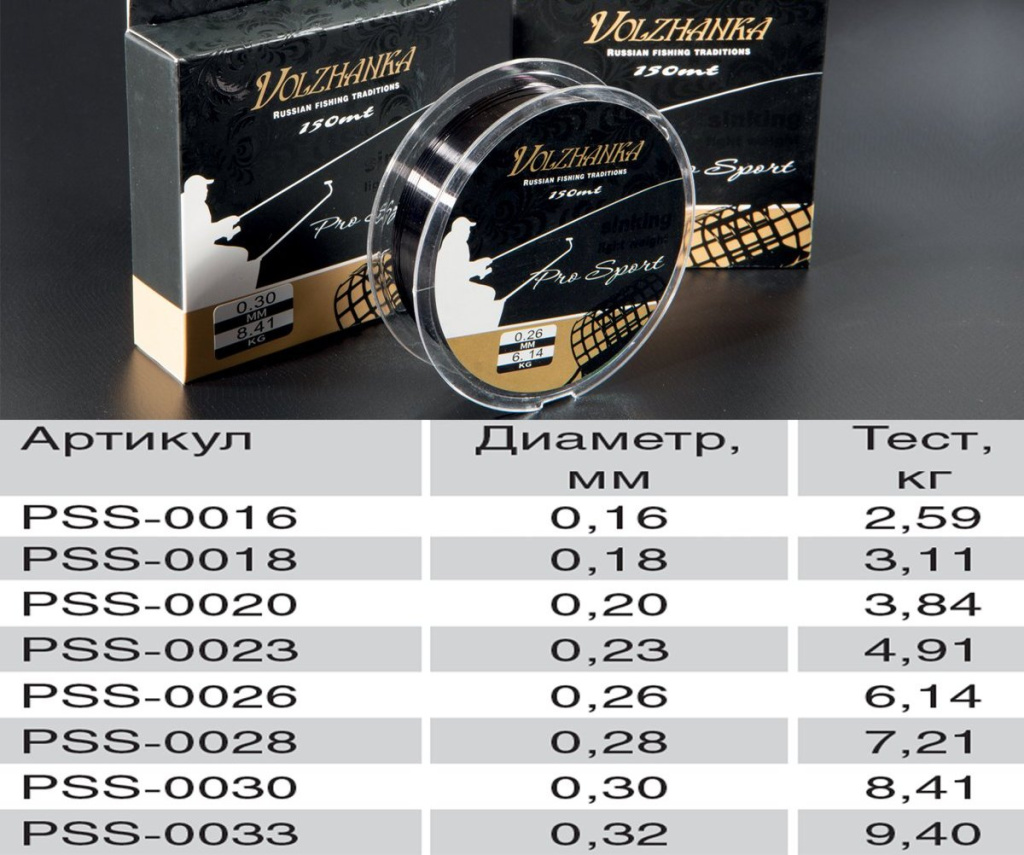 Леска Волжанка Pro Sport Sinking 150м/0.26мм 6.14кг черн.